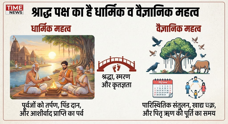 श्राद्ध पक्ष का है धार्मिक व वैज्ञानिक महत्व