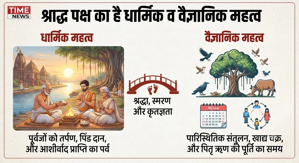 श्राद्ध पक्ष का है धार्मिक व वैज्ञानिक महत्व